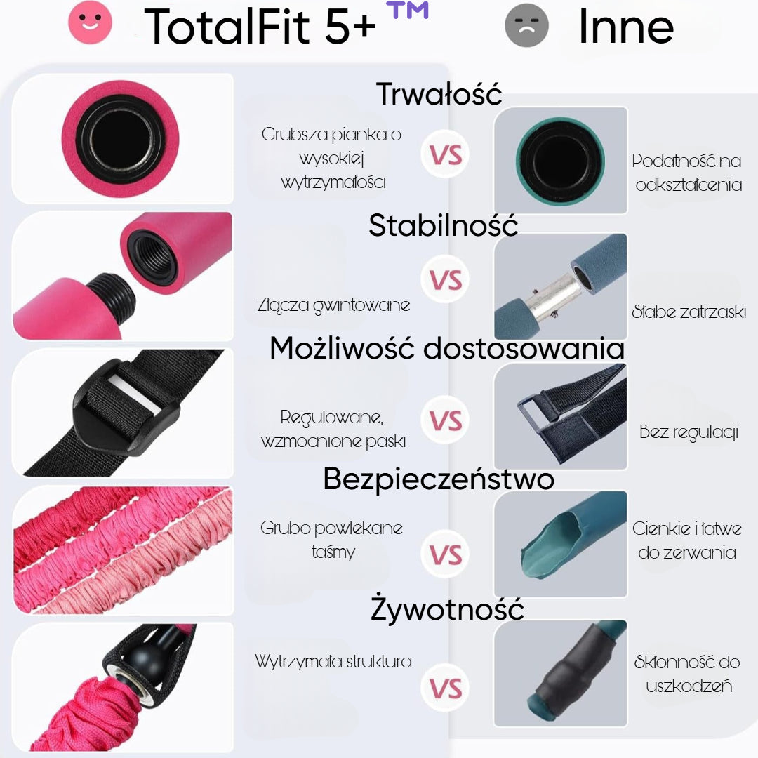 TotalFit 5+™️Kompleksowy zestaw taśm oporowych z uchwytami i drążkiem do treningu całego ciała