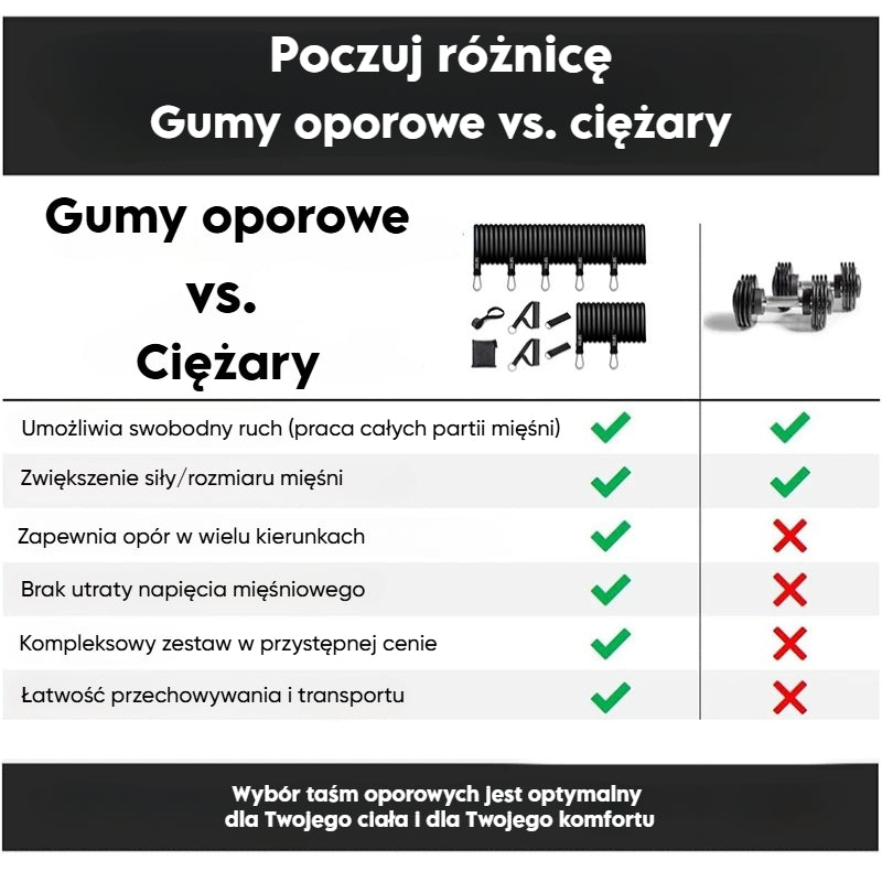 TotalFit 5+™️Kompleksowy zestaw taśm oporowych z uchwytami i drążkiem do treningu całego ciała